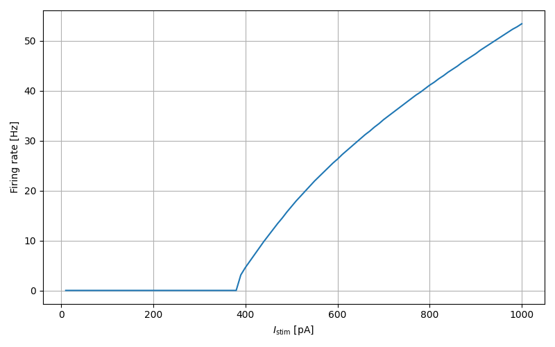 mat2_psc_exp_neuron f-I curve